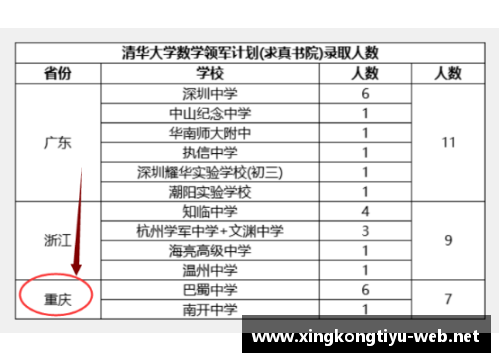 重庆学霸崛起！10名数学竞赛优秀学子直通清北