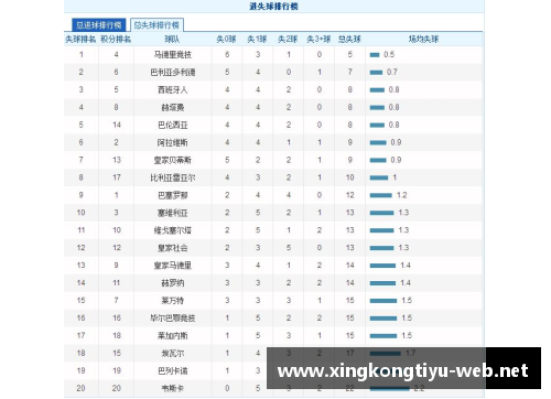 星空体育官方网站塞维利亚客场大胜，继续领跑西甲积分榜 - 副本